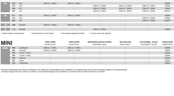 Hifonics ZSB4.2C 120 Watt 2-Wege-System Lautsprecher BMW E- und F-Modelle ZSB-4.2C